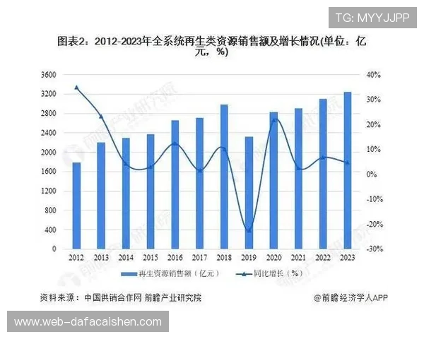 全面解析彩票平台发展趋势与购彩用户行为分析报告