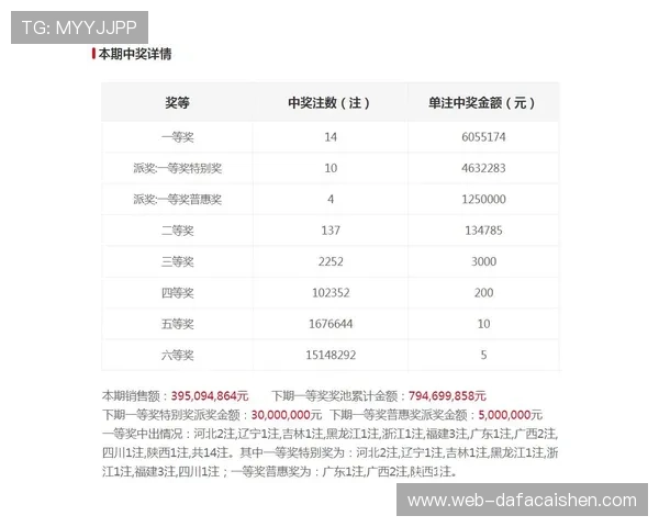 双色球福运奖中奖规则全面解析与实用指南