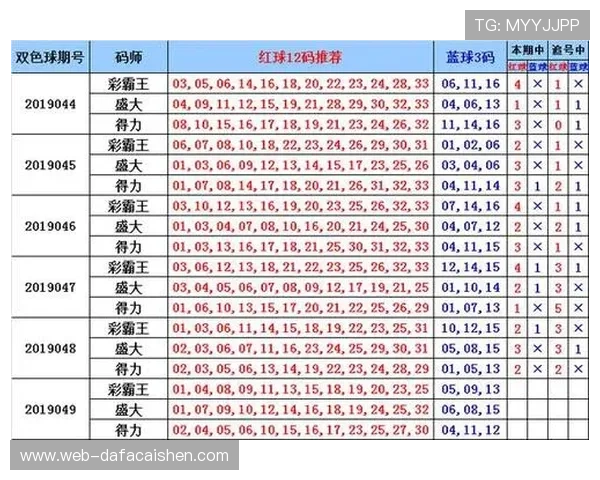 基于历史数据分析预测六合彩选号趋势与规律探讨