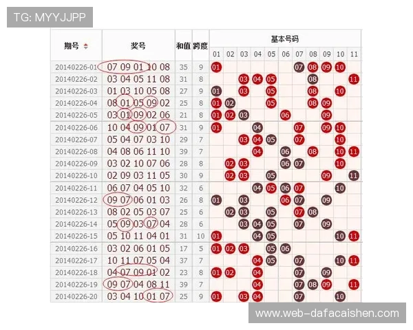 幸运11选5选号技巧解析与中奖概率提升全攻略