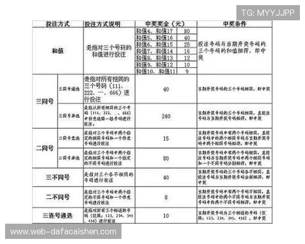快3彩票详细规则解析及投注技巧全攻略 让你轻松掌握游戏技巧