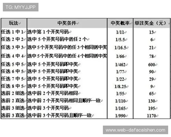 探索十一选五玩法技巧 提升中奖概率的有效策略与经验分享