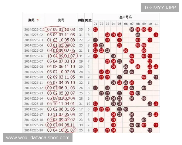 广东11选5投注技巧解析与选号策略全面指南 广东11选5投注技巧解析与选号策略全面指南