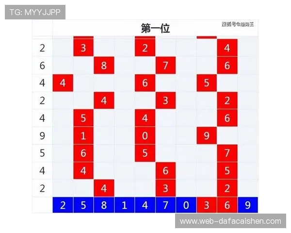 彩票开奖结果走势图深度解析与未来走势趋势全面分析 彩票开奖结果走势图深度解析与未来走势趋势全面分析
