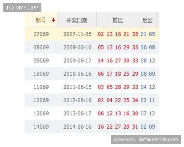 掌握最新开奖趋势与号码推荐的专业彩票分析平台 掌握最新开奖趋势与号码推荐的专业彩票分析平台