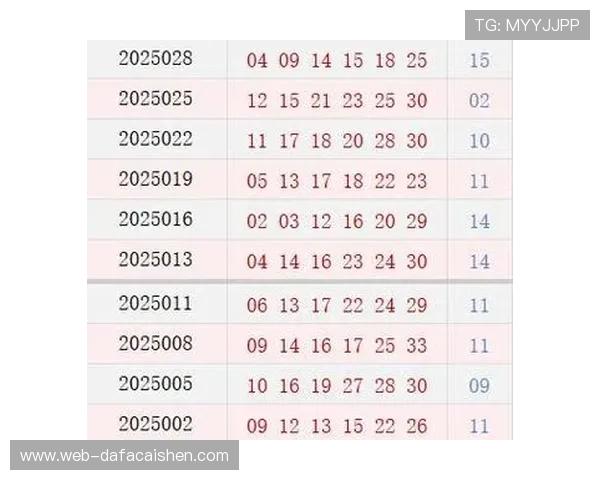 最新彩票开奖数据分析与趋势预测全方位解读 最新彩票开奖数据分析与趋势预测全方位解读