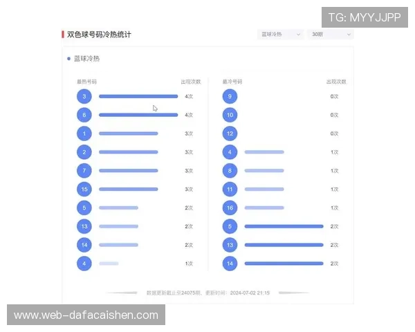 精准彩票数据分析与历史走势规律智能查询方法研究