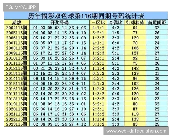 香港六合彩最新开奖结果全程直播分析及中奖号码实时更新揭秘